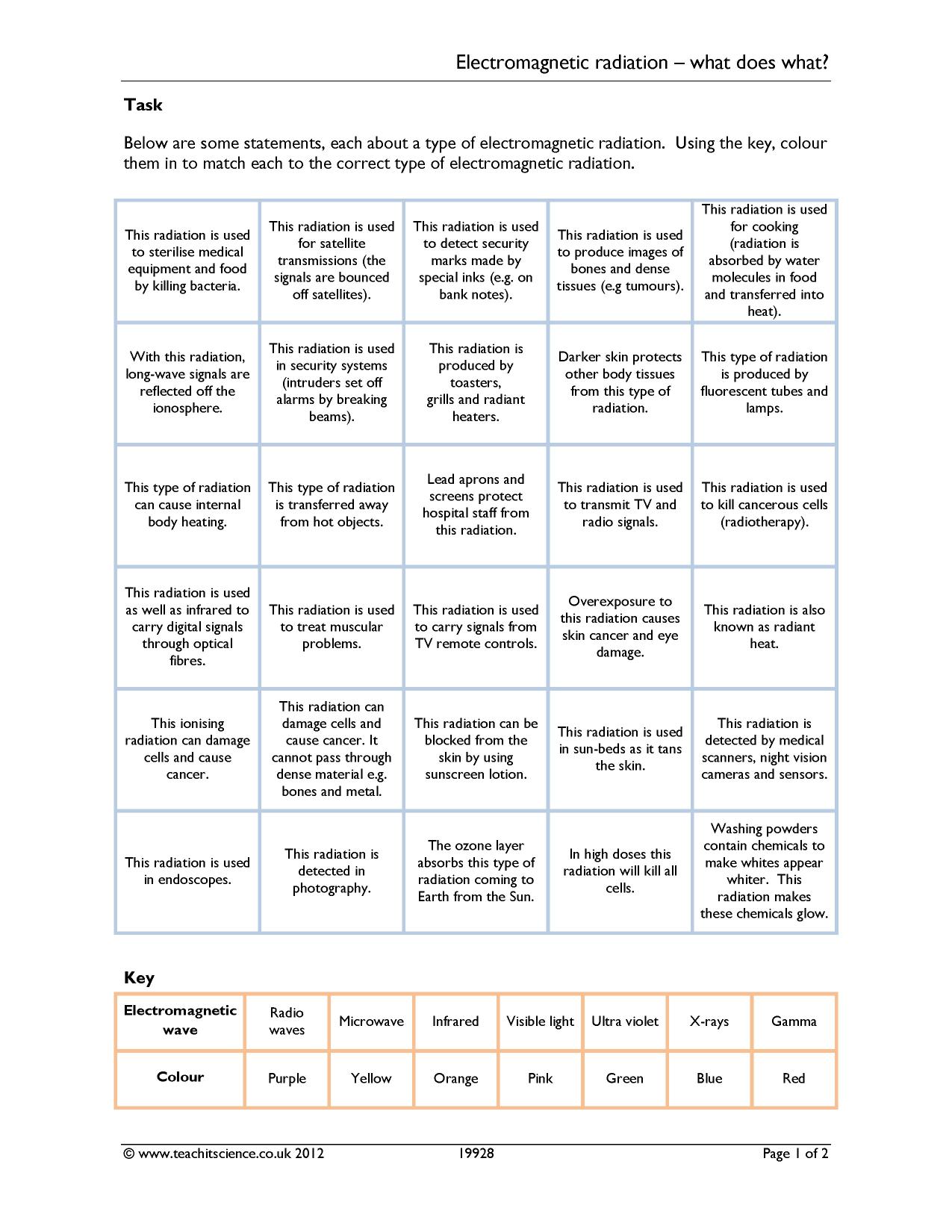 Electromagnetic radiation – what does what? With Electromagnetic Spectrum Worksheet Answers